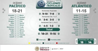 El Gobierno de México prevé inicio favorable de lluvias, con variaciones asociadas a El Niño