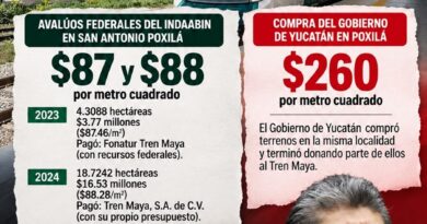 El gobierno paga al triple por terrenos del tren maya en Poxilá, denuncia Gaspar Quintal